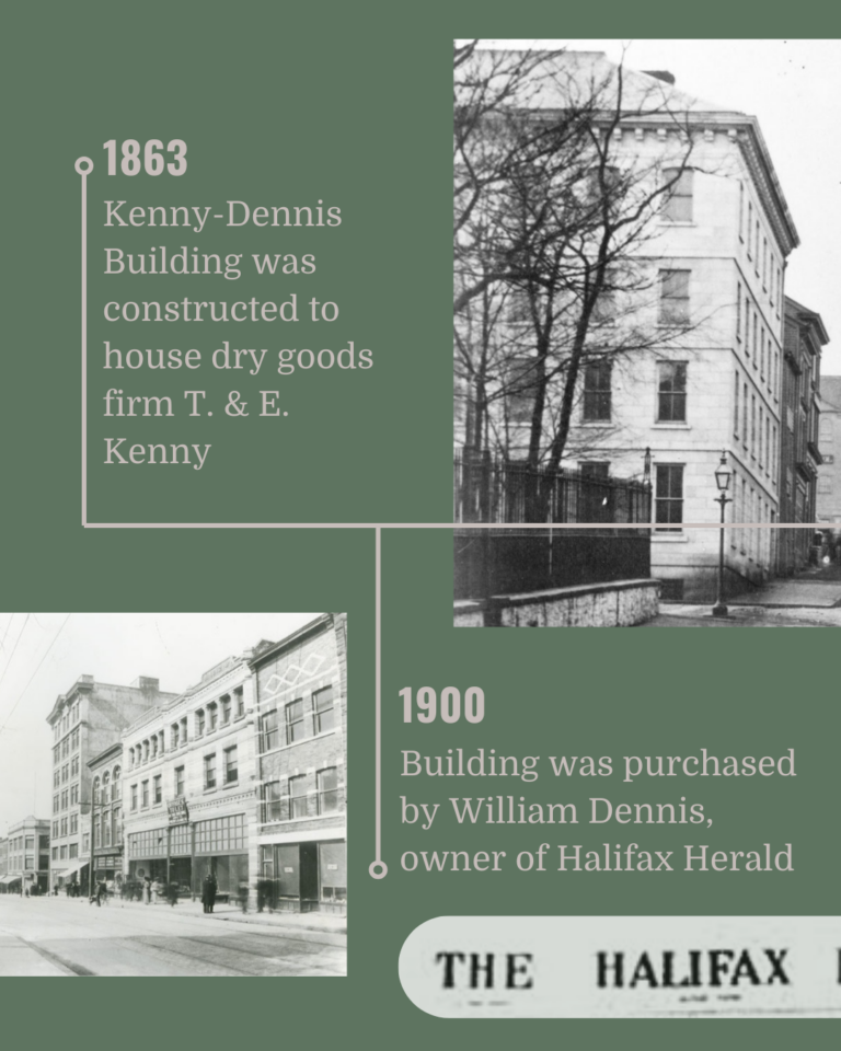 Dennis Building History 1863-1900